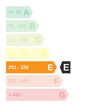 Energie
